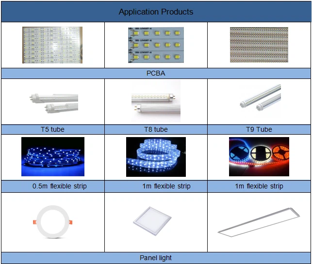 f7s products